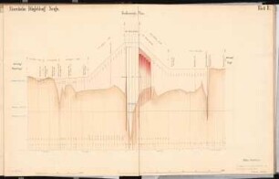 Eisenbahnbrücke über den Rhein, Düsseldorf Schinkelwettbewerb 1867: Höhenprofilplan 1:10000/ 1:?; 2 Maßstabsleisten
