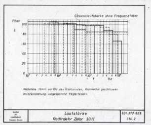 Traktorenprüfung ; Radtraktor Zetor 3011