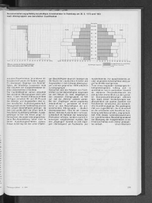 Sozialversicherungspflichtig beschäftigte Arbeitnehmer in Hamburg am 30.6.1978 und 1983 nach Altersgruppen und beruflicher Qualifikation