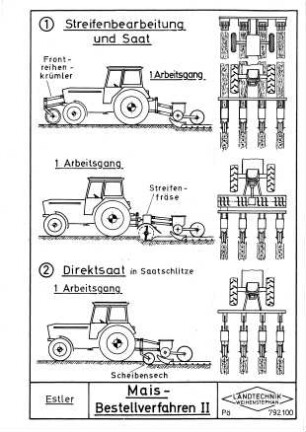 Mais-Bestellverfahren II