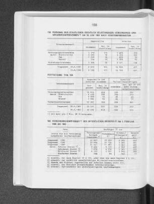 Personal der staatlichen rechtlich selbständigen Versorgungs- und Verkehrsunternehmen am 30. Juni 1981 nach Arbeitnehmerarten