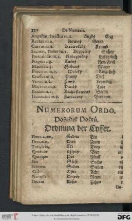 Numerorum Ordo