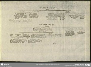 Tab. XXXIV. ad §. 536