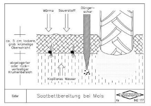 Saatbettbereitung bei Mais