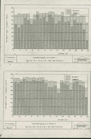Standbelegung von Pferd 1 und Pferd 2, Betrieb Pfeufer (1991)