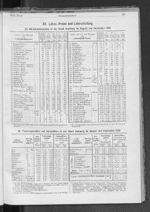 XV. Löhne, Preise und Lebenshaltung