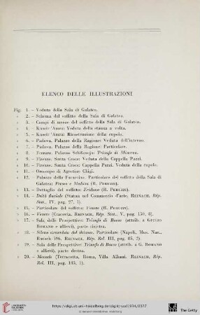 Elenco delle illustrazioni