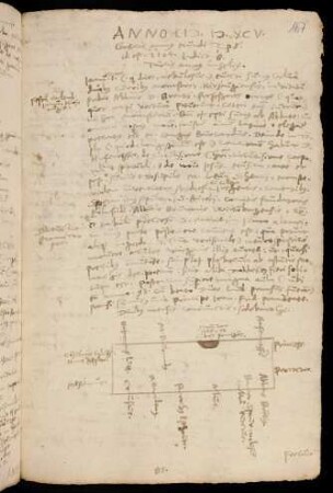 167r-179v, Anno 1595