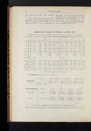Himmelserscheinungen im Februar und März 1911.