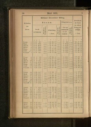 Mai 1881.