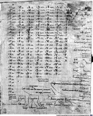 Rhetorica ad Herennium. Macrobii in Somnium Scipionis libri II [u.a.] - BSB Clm 14436
