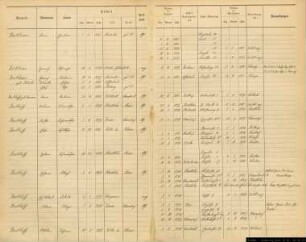 Einwohnerregister Münster, Nachname Bo
