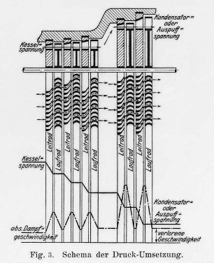 Druckumsetzung, Schema : Technikgeschichte | Industrie und Technik | Dampfmaschinen (Abwärmekraftmaschinen, Locomobile)