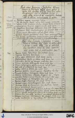 [fol. 125] Rektorat Christoph Eliner 1565