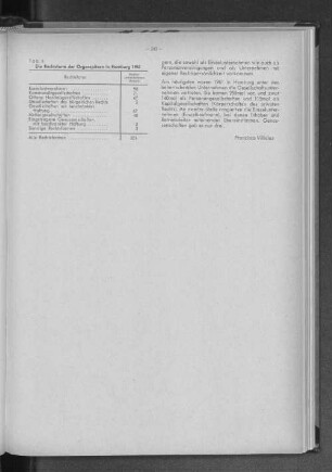 Tabelle 6: Die Rechtsform der Organspitzen in Hamburg 1961