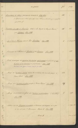 Mss. gall. qu. 1-100