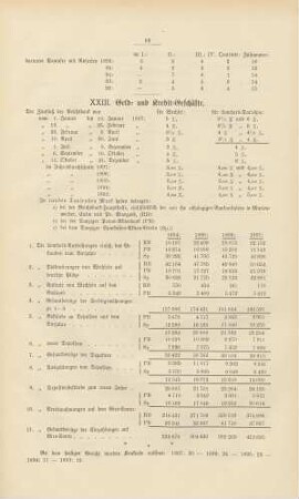 XXIII. Geld- und Kredit-Geschäfte.