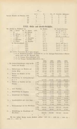XXIII. Geld- und Kredit-Geschäfte.