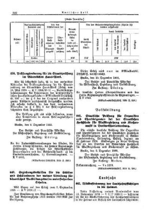 Erziehungsbeihilfen für die Schüler und Schülerinnen der meiner Abteilung für bäuerliches Ausbildungswesen unterstehenden Schulen : [Erziehung] ; [Amtliche Erlasse] ; [Amtlicher Teil]