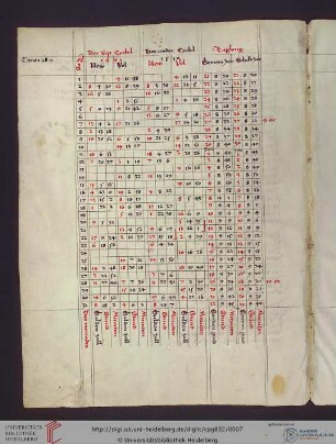 Astrologischer Kalender nach Regiomonotanus