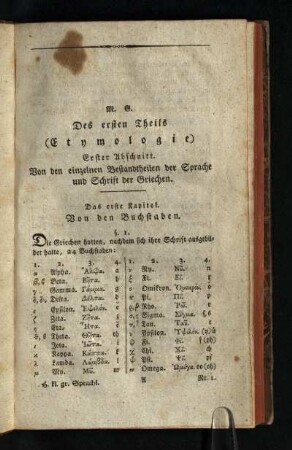 Des ersten Theils (Etymologie)