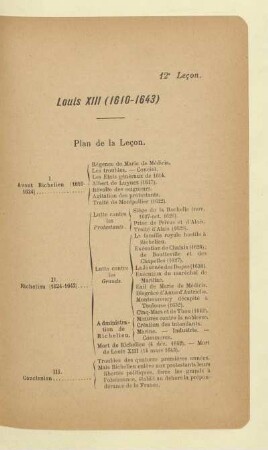 Louis XIII (1610-1643)