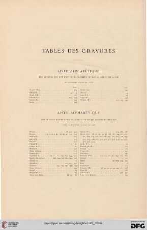Tables des Gravures