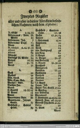 Zweytes Register aller und ieder in diesem Wercklein befindlichen Rahmen