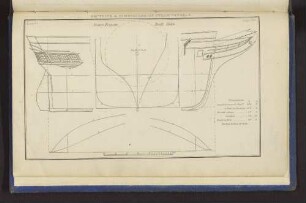 SECTIONS & DIMENSIONS OF STEAM VESSELS. Plate 45. Page 339. Steam Frigate Built 1846.