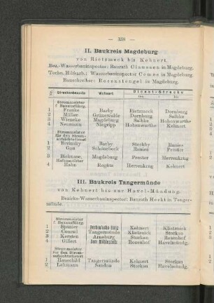 III. Baukreis Tangermünde