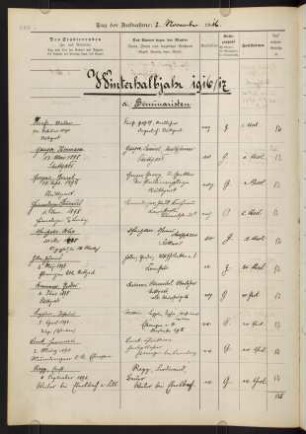 Winterhalbjahr 1916/1917. Rektorat Wilhelm Hermann Karl Viktor von Blume