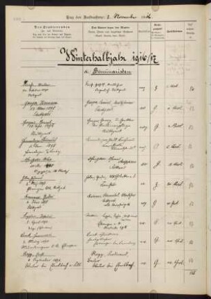 Winterhalbjahr 1916/1917. Rektorat Wilhelm Hermann Karl Viktor von Blume