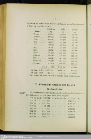 II. Mineralische Produkte und Waaren