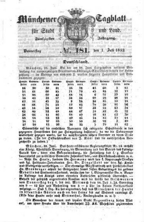 Münchener Tagblatt für Stadt und Land. 1852,[2] = Jg. 50, Juli - Dez.