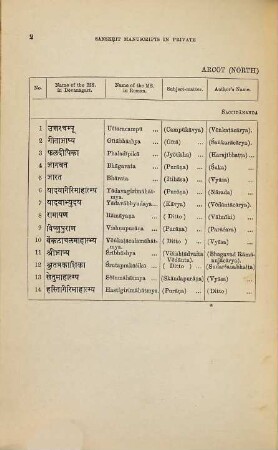 Lists of Sanskrit Manuscripts in Private Libraries of Southern India : Compiled, arranged and indexed by Gustav Oppert, 1