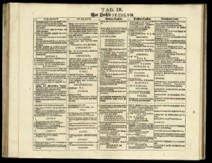 Tab. IX. Das Sechste Seculum