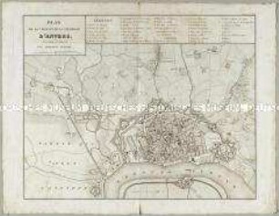 Plan de la Ville et de la Citadelle d'Anvers