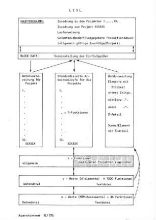 LISL (Landwirtschaftliches Informations-System Landtechnik)