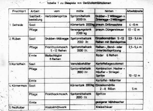Beispiele von Gerätekombinationen