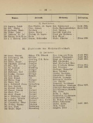 16-18, III. Studirende der Rechtswissenschaft