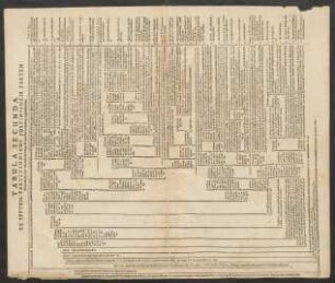Tabula Secunda.