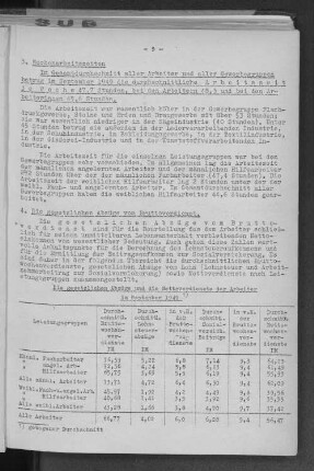 Die gesetzlichen Abzüge und die Nettoverdienste der Arbeiter im September 1949