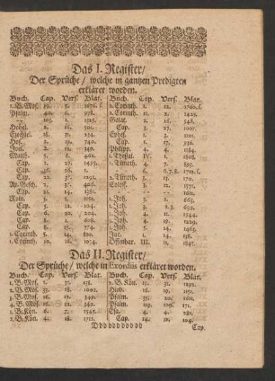 Das II. Register/ Der Sprüche/ welche in Exordiis erkläret worden.