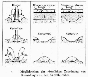 Möglichkeiten der räumlichen Zuordnung von Kunstdünger zu den Kartoffelreihen