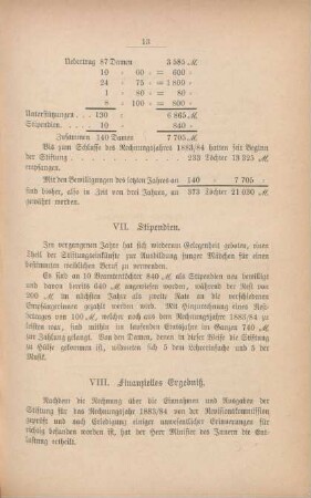 VIII. Finanzielles Ergebniß