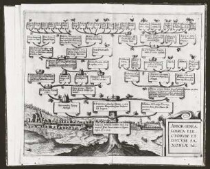 Abor genealogicum electorum et ducum saxoniae