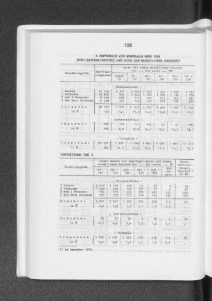 Empfänger von Wohngeld Ende 1978 nach Haushaltsgrösse und Höhe der monatlichen Zuschüsse