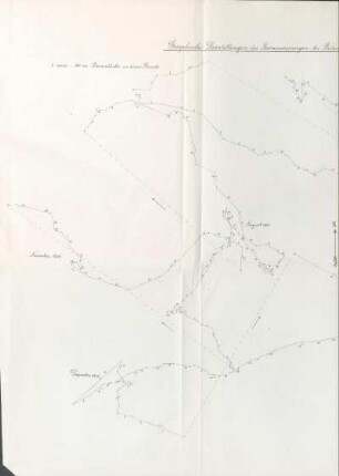 Graphische Darstellungen der Strommessungen bei Station "Stollergrund - Feuerschiff"