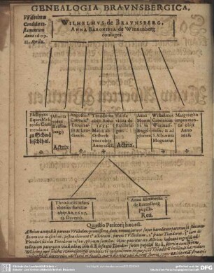 Genealogia Braunsbergica
