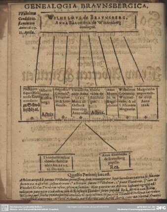 Genealogia Braunsbergica